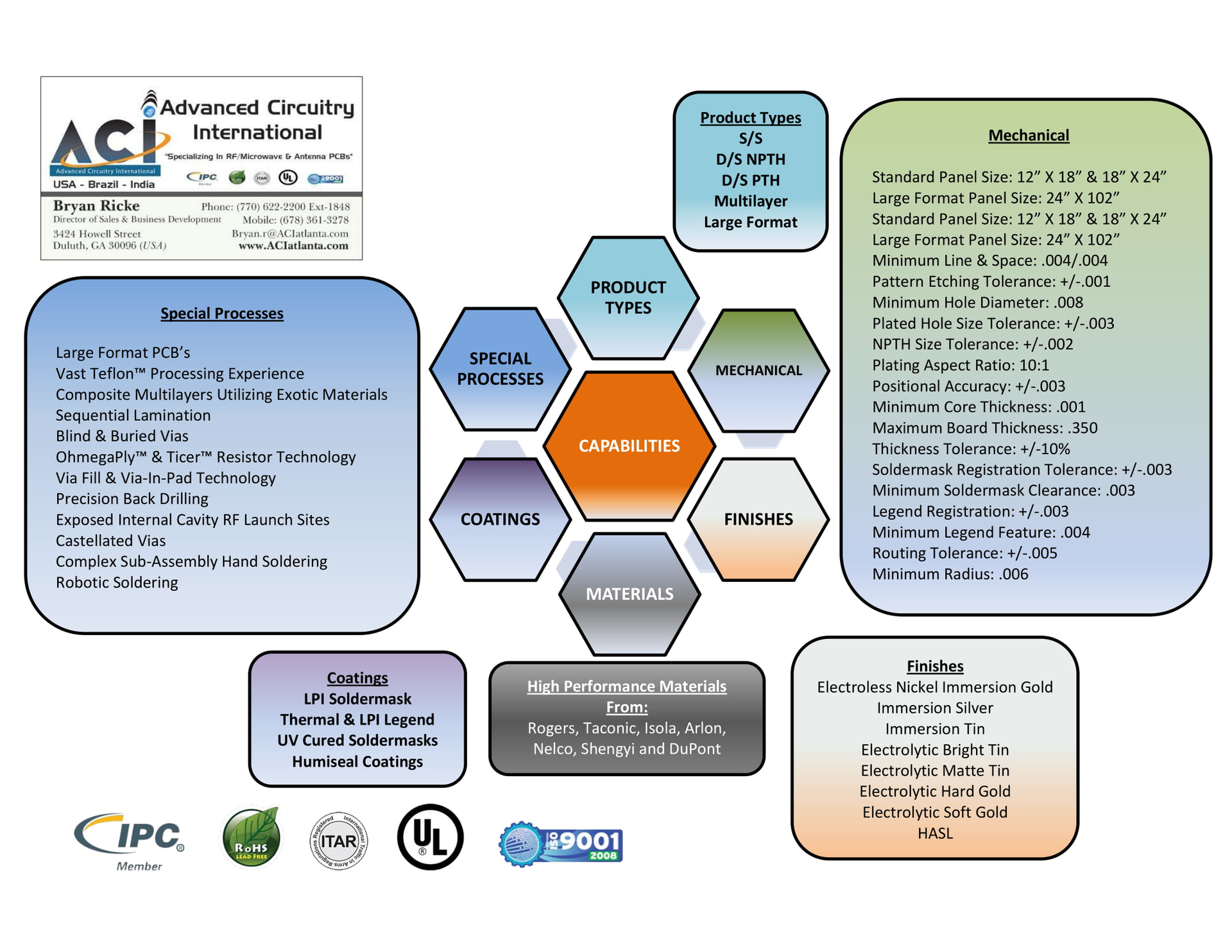 View our most current Capabilities sheet at ACIatlanta.com