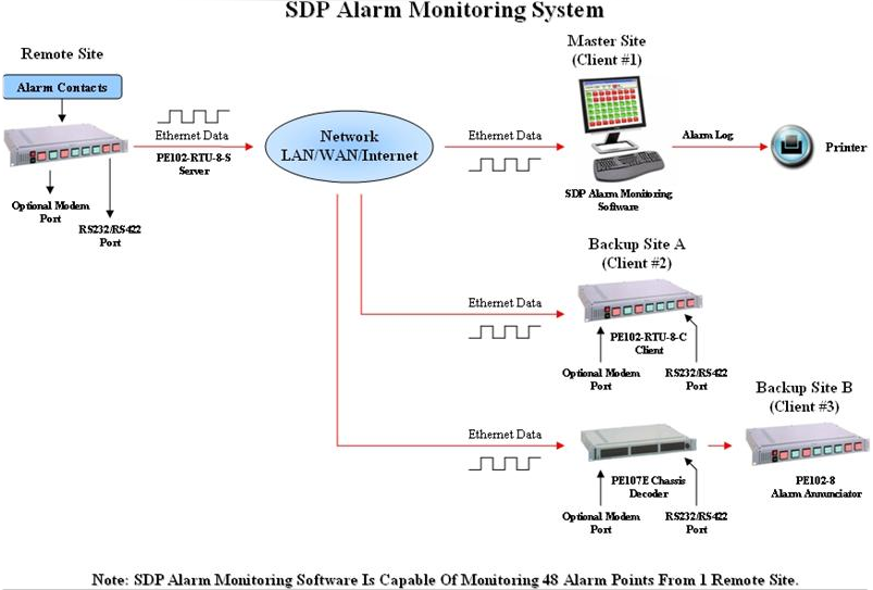 Shared User Pr5d06c3562249488f93b5b6887fb709e7