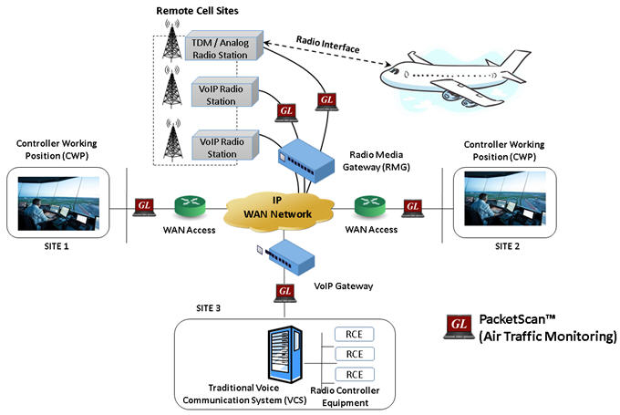 Shared User Pr63e9dcd3e5a04930b40c2c36aa28fae7