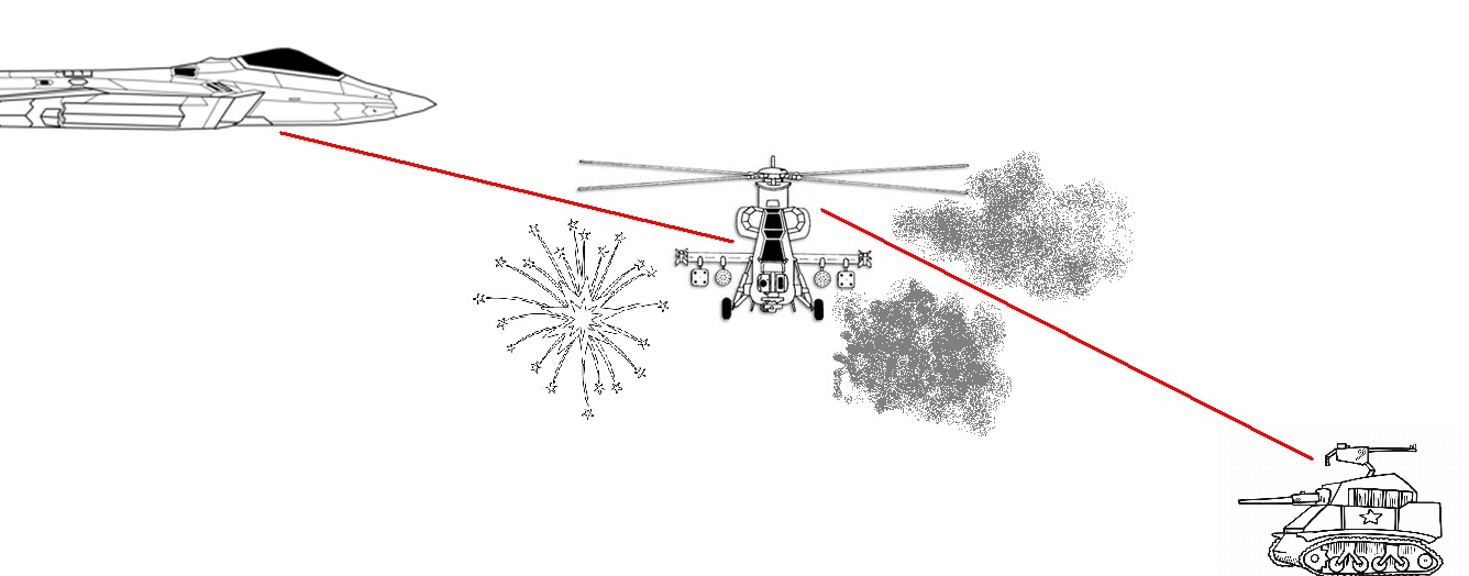 The HARLID can identify the direction of the laser paint