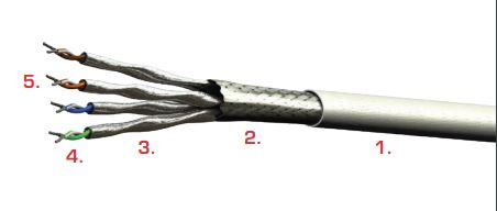 Shared User Pr7119cf7cfb1245fea7b4bea89fd5c6a8