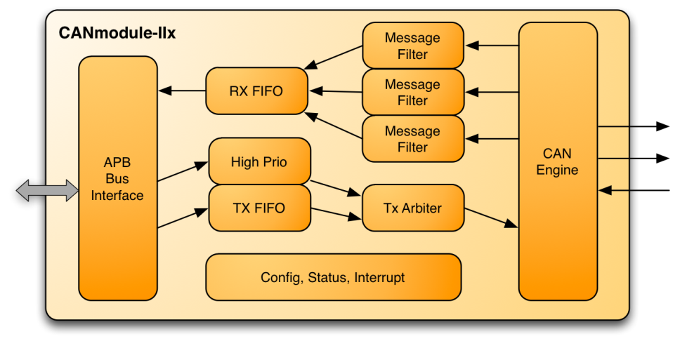 Shared User Pr870d659fc5dd40098480ca0a90201182