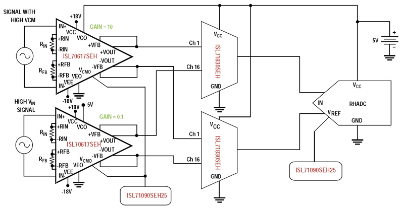 ISL70617SEH 36V Rad Hard Precision Instrumentation Amp with Rail-to-Rail Output Differential ADC Driver Typical Diagram