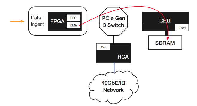 Shared User Pra478dea834da442da8466caf60288d6e