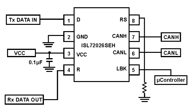 3.3V Radiation Tolerant CAN Transceiver, 1Mbps, Listen Mode, Loopback