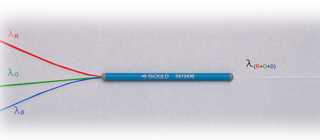 Gould Fiber Optic's Visible Wavelength RGB Combiner