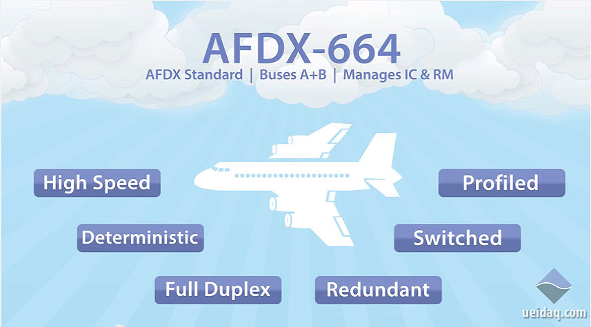 UEI AFDX Ready Board