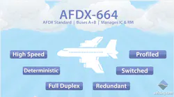 UEI AFDX Ready Board UEI AFDX Ready Board