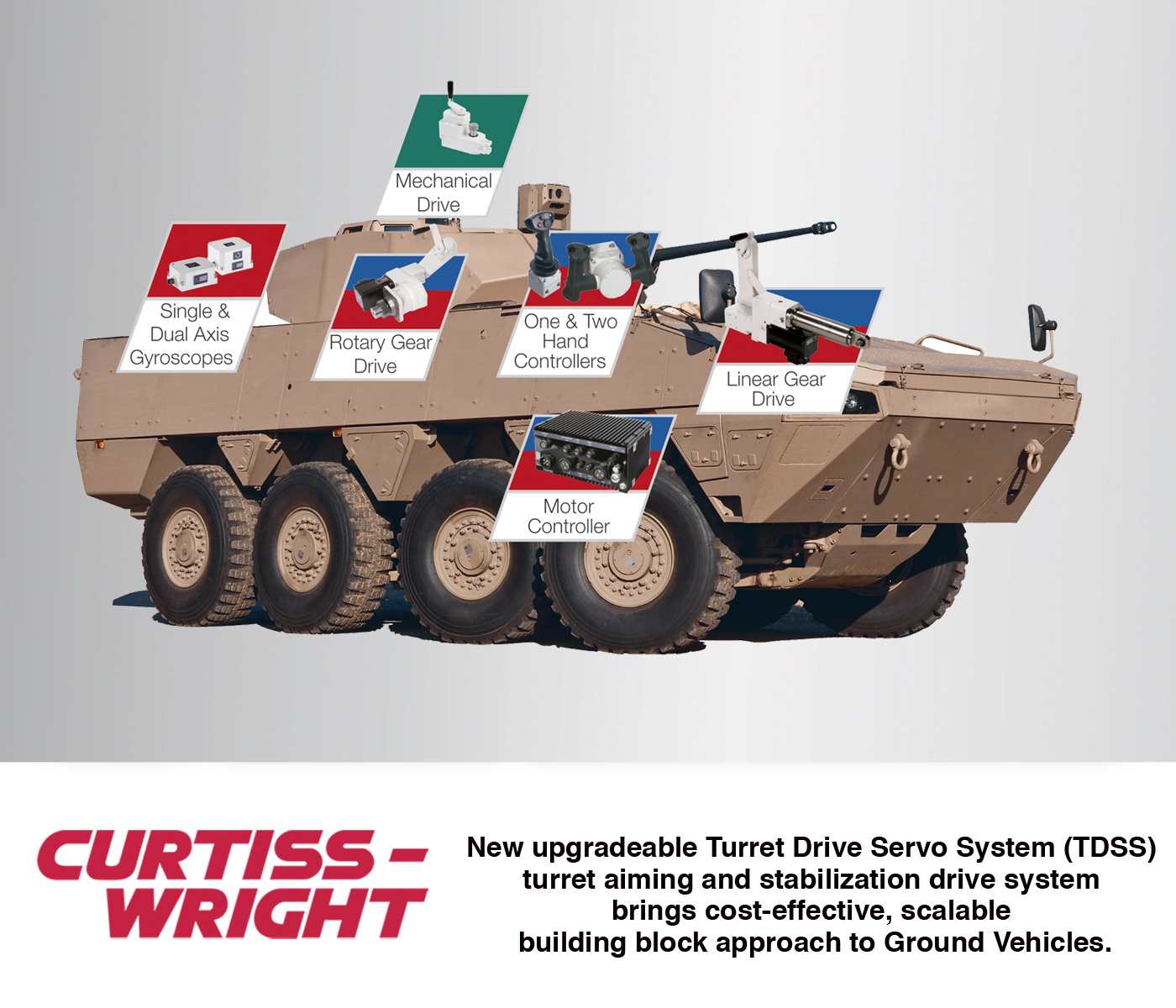 Turret Drive Servo System (TDSS) brings cost-effective, scalable building block approach to Ground Vehicles