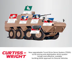 Turret Drive Servo System (TDSS) brings cost-effective, scalable building block approach to Ground Vehicles Turret Drive Servo System (TDSS) brings cost-effective, scalable building block approach to Ground Vehicles