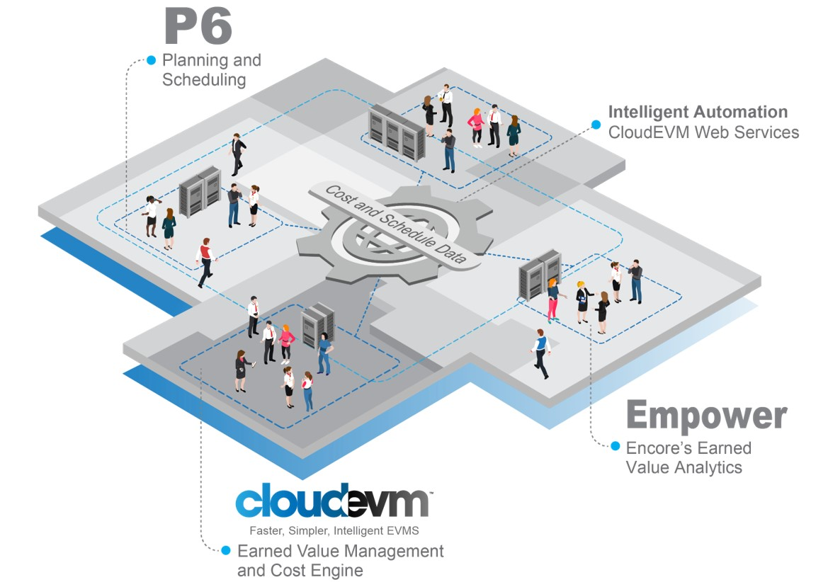Actually Use This Cloud Evm Empower Infographic 5db86d0d6695e