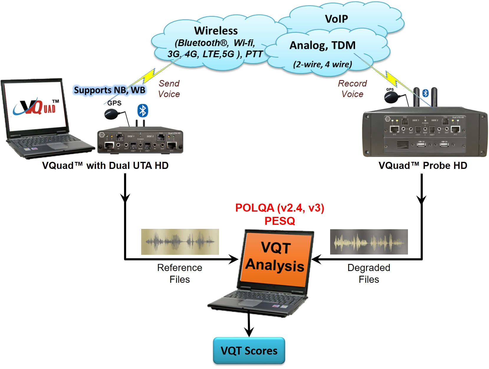 Voice Quality Testing 5e555ebe7cb48