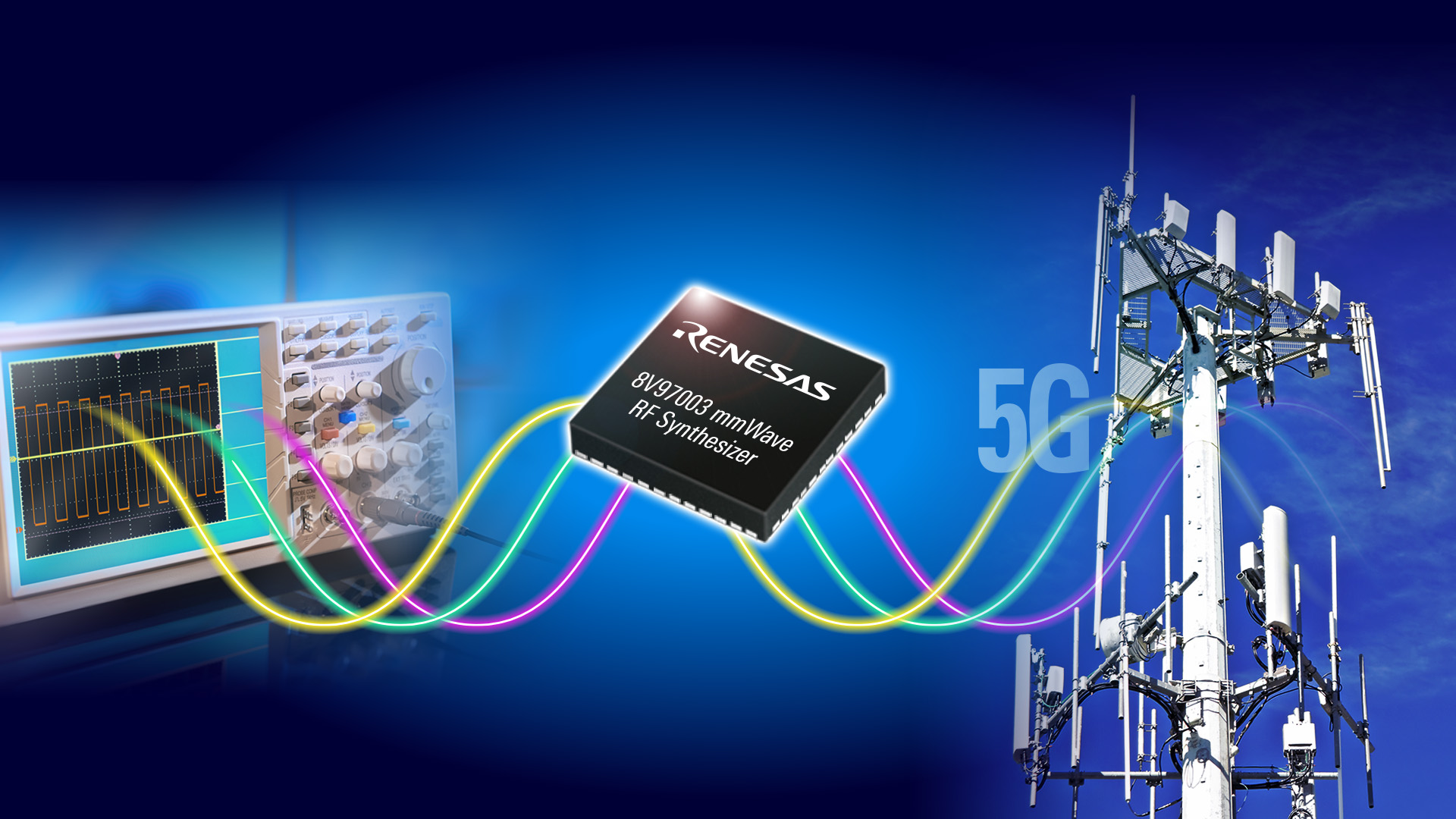 Renesas 13 April 2020