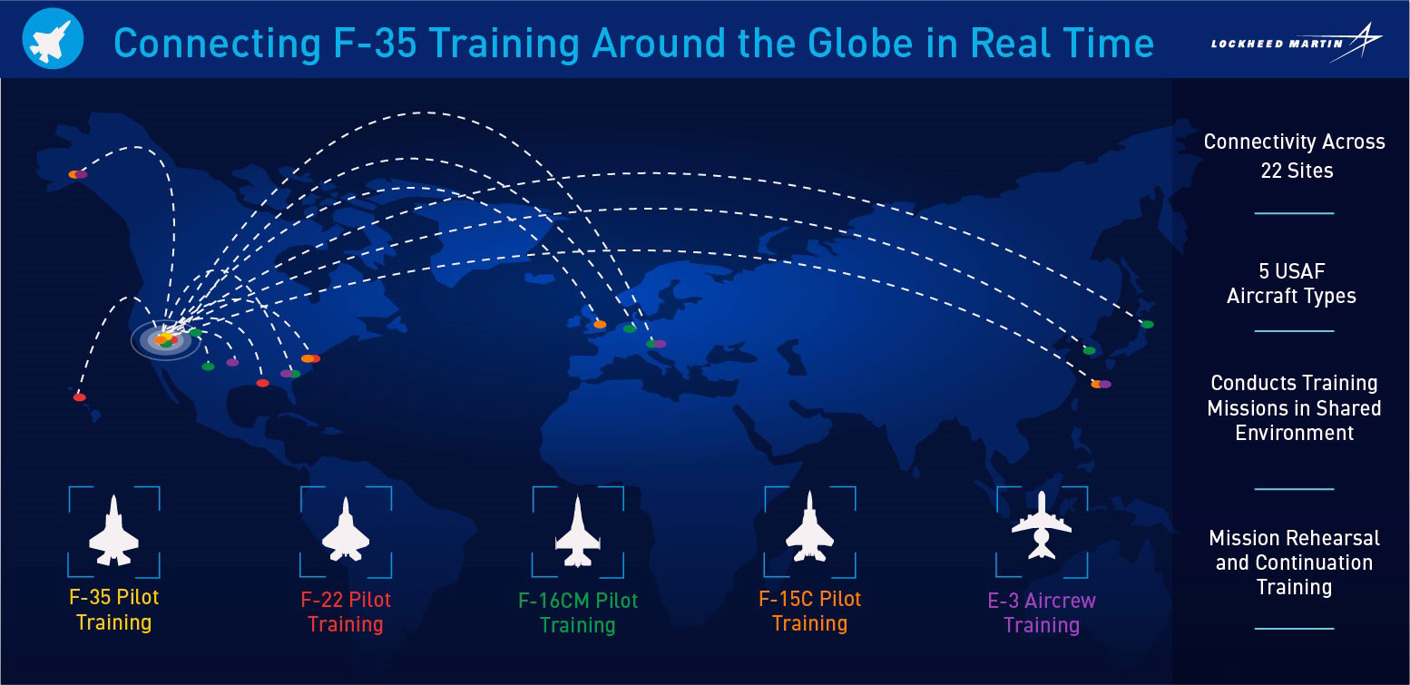 F 35 Distributed Mission Training 5f04e40dcae69