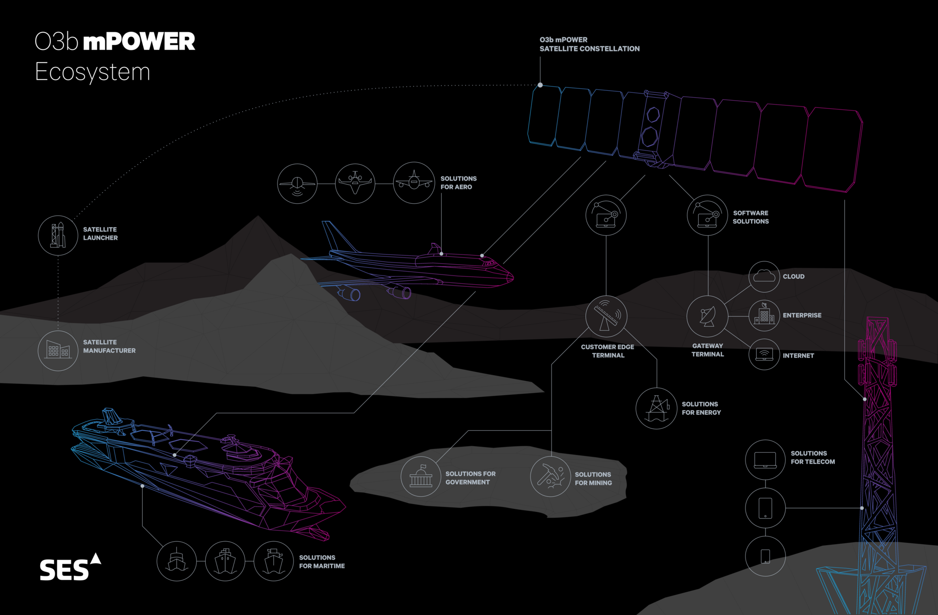 Ses O3bm Power Ecosystem Illustration V4 Page 0 5f317ab1ec7f1