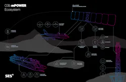 Ses O3bm Power Ecosystem Illustration V4 Page 0 5f317ab1ec7f1 Ses O3bm Power Ecosystem Illustration V4 Page 0 5f317ab1ec7f1