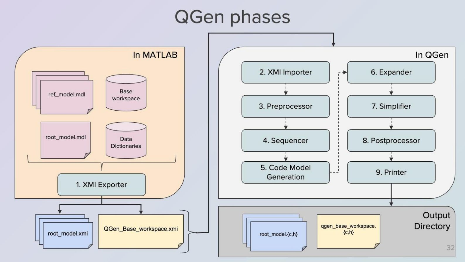 Ada Core 22 Sept 2020 5f6504ba8a123