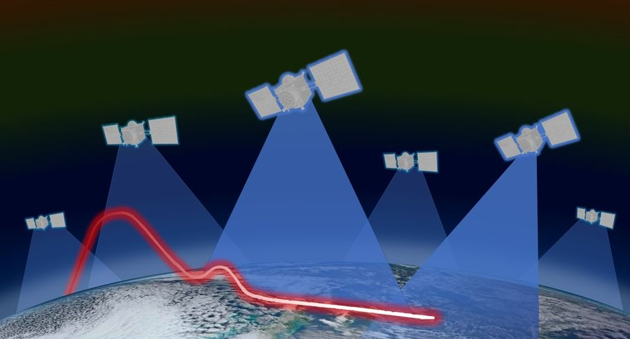 Tracking Layer 8 Oct 2020