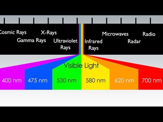 Electromagnetic Spectrum 12 Nov 2020 5fac4a199a4fa