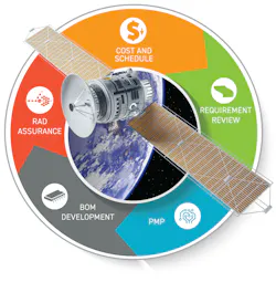 Radiation Test Solutions offers the SEREEL2 laser-based single-event upset tester to help save time and cost for radiation-hardened electronics testing. Radiation Test Solutions offers the SEREEL2 laser-based single-event upset tester to help save time and cost for radiation-hardened electronics testing.