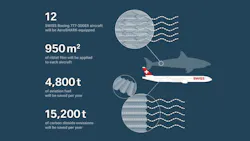 Infographic Aero Shark 622bce2c7182d 622fa4a9a44e9 Infographic Aero Shark 622bce2c7182d 622fa4a9a44e9