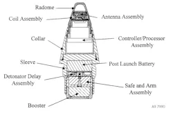 M782 Fuze 28 July 2022 M782 Fuze 28 July 2022