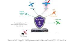 SecurePNT EdgeGM 7000 SecurePNT EdgeGM 7000