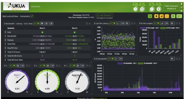 HTML Front-End (no client software install) Automation through RESTful API