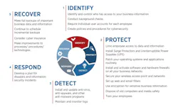 NIST 800-171 Compliance for PCB Manufacturers NIST 800-171 Compliance for PCB Manufacturers