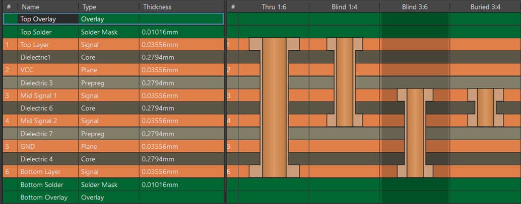 Courtesy of San Francisco Circuits Inc