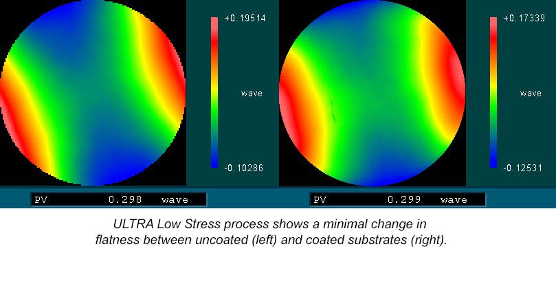 The Meller Optics Sirrus Plasma Physical Vapor Deposition (PVD) process enables dense dielectric optical coatings with low stress on thin substrates.