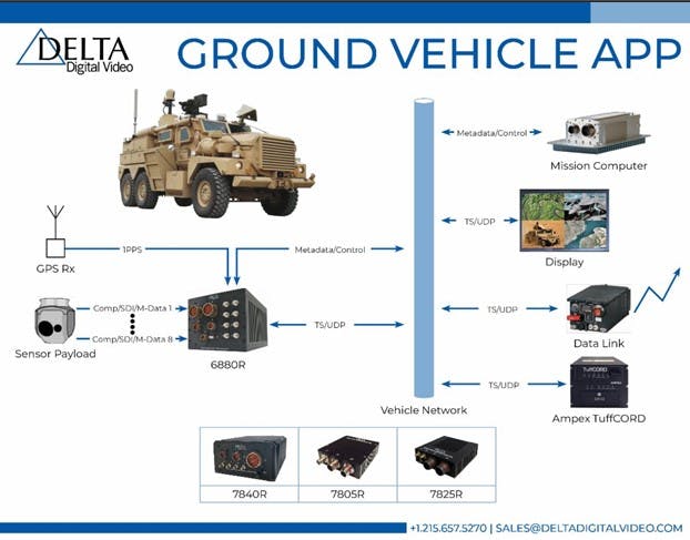 Delta Ground Vehicle App