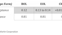 Property (Tape Form) Fact Sheet Property (Tape Form) Fact Sheet
