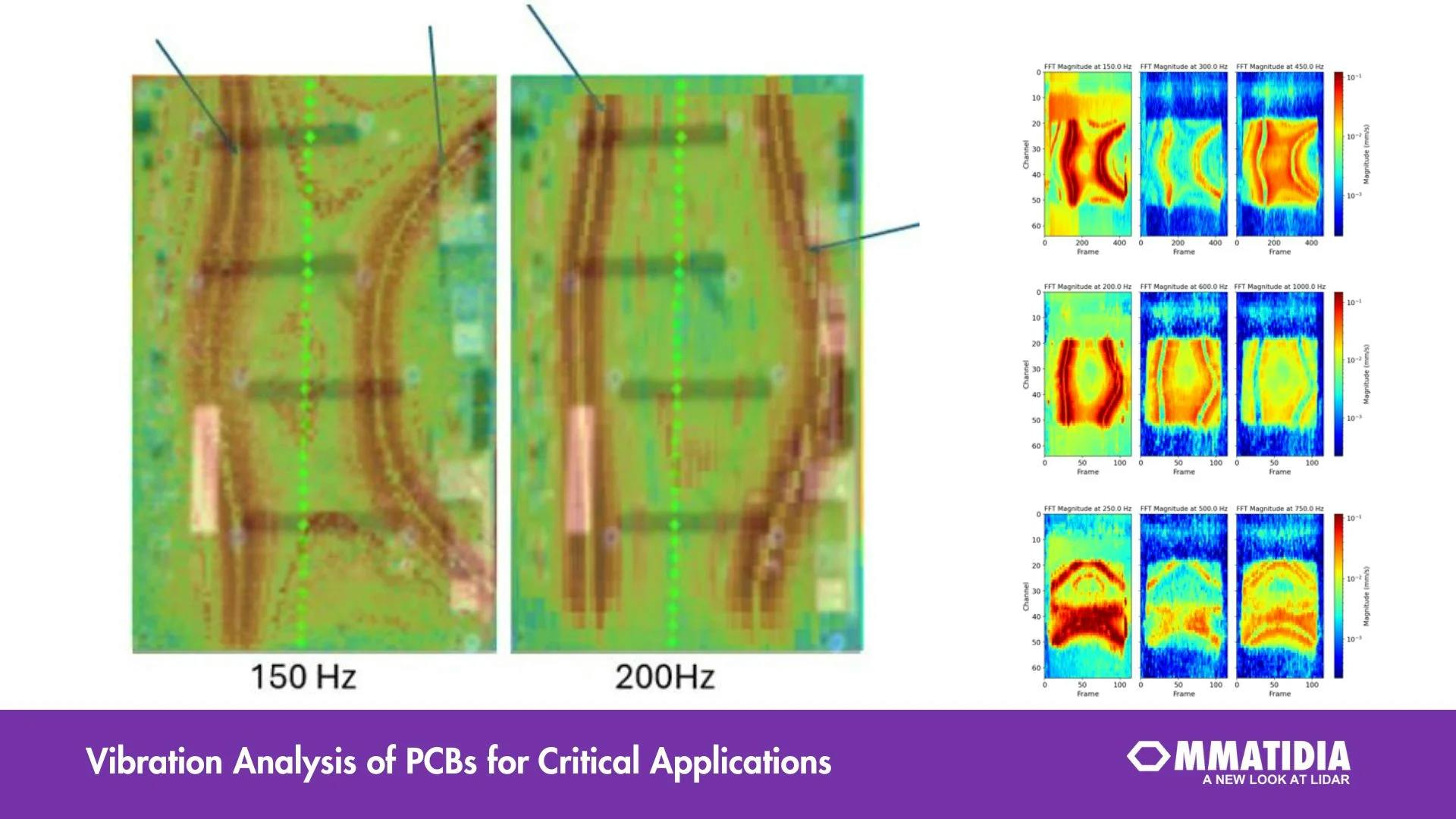 Vibration Analysis of PCBs for Critical Applications