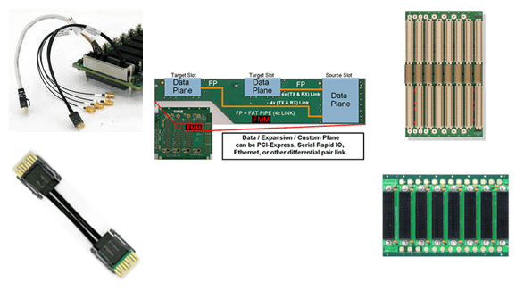 Dawn VME Products Backplane Topology Customization