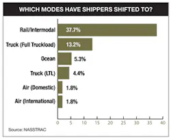 Mhlnews Com Sites Mhlnews com Files Uploads 2013 08 3 Chart Modes Mhlnews Com Sites Mhlnews com Files Uploads 2013 08 3 Chart Modes