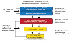 Mhlnews Com Sites Mhlnews com Files Uploads 2014 01 2 Order Fulfill Chart Mhlnews Com Sites Mhlnews com Files Uploads 2014 01 2 Order Fulfill Chart