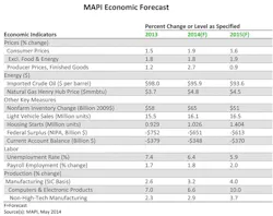 Mhlnews Com Sites Mhlnews com Files Uploads 2014 06 Mapi Economic Forecast June 2014 Mhlnews Com Sites Mhlnews com Files Uploads 2014 06 Mapi Economic Forecast June 2014