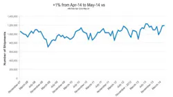 Mhlnews Com Sites Mhlnews com Files Uploads 2014 06 News Panjiva 0 Mhlnews Com Sites Mhlnews com Files Uploads 2014 06 News Panjiva 0