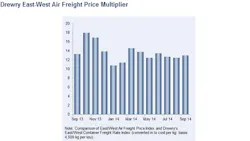 Mhlnews Com Sites Mhlnews com Files Uploads 2014 10 News Airfreight Mhlnews Com Sites Mhlnews com Files Uploads 2014 10 News Airfreight