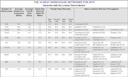 Mhlnews Com Sites Mhlnews com Files Uploads 2014 12 Warehouse Mhlnews Com Sites Mhlnews com Files Uploads 2014 12 Warehouse