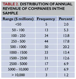 Mhlnews Com Sites Mhlnews com Files Uploads 2015 04 Table2 Mhlnews Com Sites Mhlnews com Files Uploads 2015 04 Table2