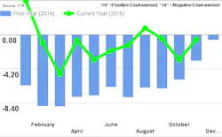 Mhlnews Com Sites Mhlnews com Files Uploads 2015 03 Ftr Chart Nov 2015 Mhlnews Com Sites Mhlnews com Files Uploads 2015 03 Ftr Chart Nov 2015