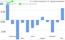 Mhlnews Com Sites Mhlnews com Files Uploads 2016 05 23 Feb 2016 Ftr Chart Mhlnews Com Sites Mhlnews com Files Uploads 2016 05 23 Feb 2016 Ftr Chart