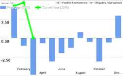 Mhlnews Com Sites Mhlnews com Files Uploads 2016 04 May 2016 Ftr Chart Mhlnews Com Sites Mhlnews com Files Uploads 2016 04 May 2016 Ftr Chart