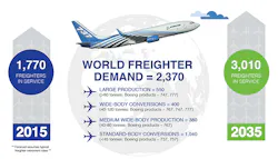 Mhlnews Com Sites Mhlnews com Files Uploads 2016 10 27 Boeing Cargo Forecast Infographic 595 Mhlnews Com Sites Mhlnews com Files Uploads 2016 10 27 Boeing Cargo Forecast Infographic 595