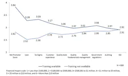 Mhlnews Com Sites Industryweek com Files Uploads 2017 01 10 Chart 2 Gap Analysis Mhlnews Com Sites Industryweek com Files Uploads 2017 01 10 Chart 2 Gap Analysis
