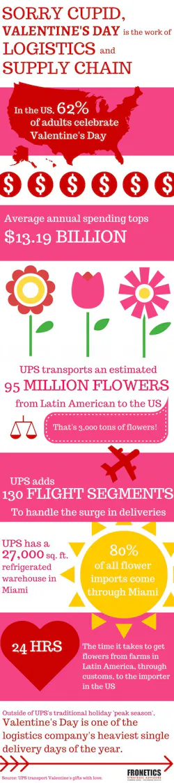 Mhlnews Com Sites Mhlnews com Files Uploads 2016 10 27 Valentines Day Supply Chain1 0 Mhlnews Com Sites Mhlnews com Files Uploads 2016 10 27 Valentines Day Supply Chain1 0