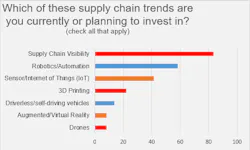 Mhlnews Com Sites Mhlnews com Files Uploads 2017 06 12 Kenco Chart 1 Mhlnews Com Sites Mhlnews com Files Uploads 2017 06 12 Kenco Chart 1