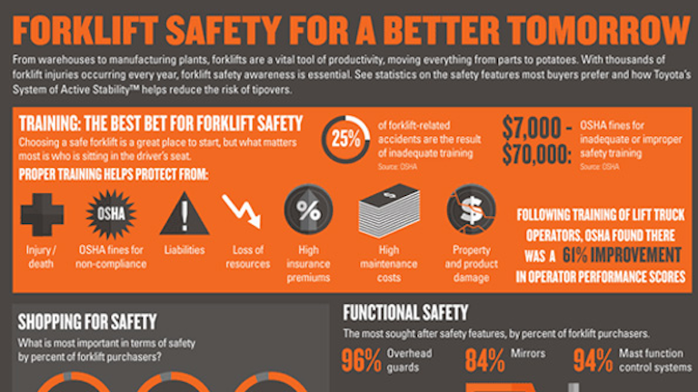 Forklift Safety For A Better Tomorrow Infographic Material Handling And Logistics